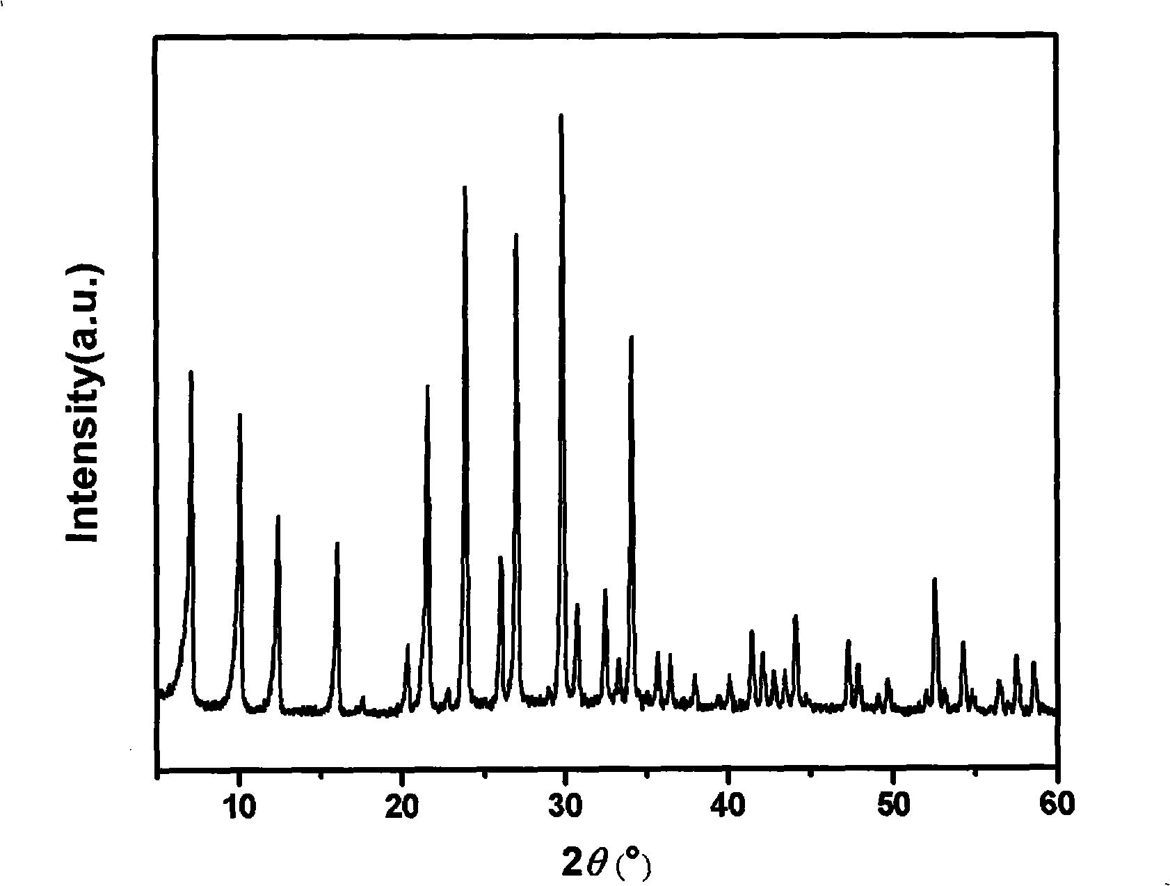 Method for synthesizing 4A molecular sieve drier using kaoline
