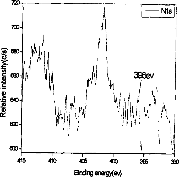 Nitrogen and sulfur two-component doped nano titanium dioxide with long-wave absorbing function and its preparing method