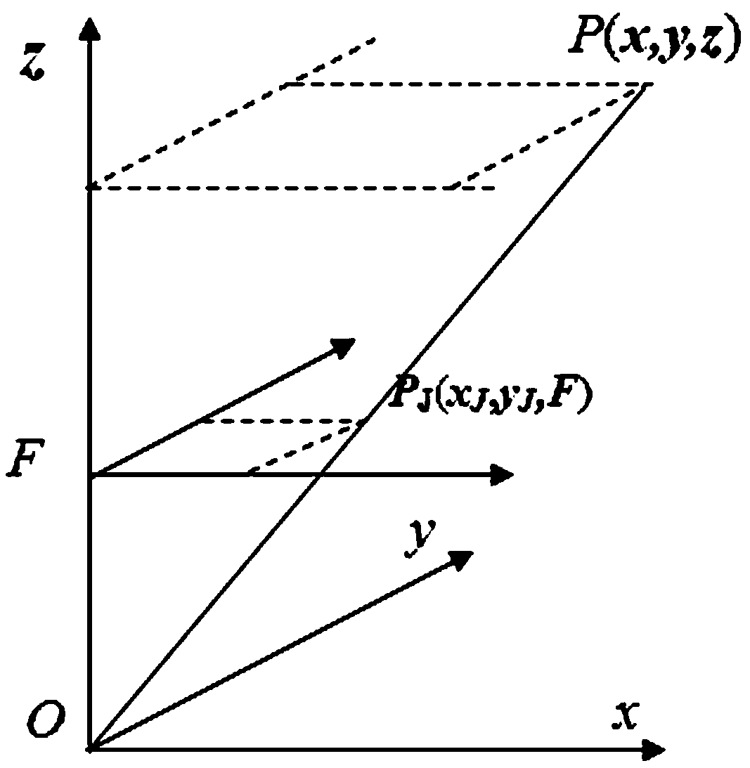 A monocular vision measurement method for measuring the position, attitude and rotation angle of objects with concentric circular targets