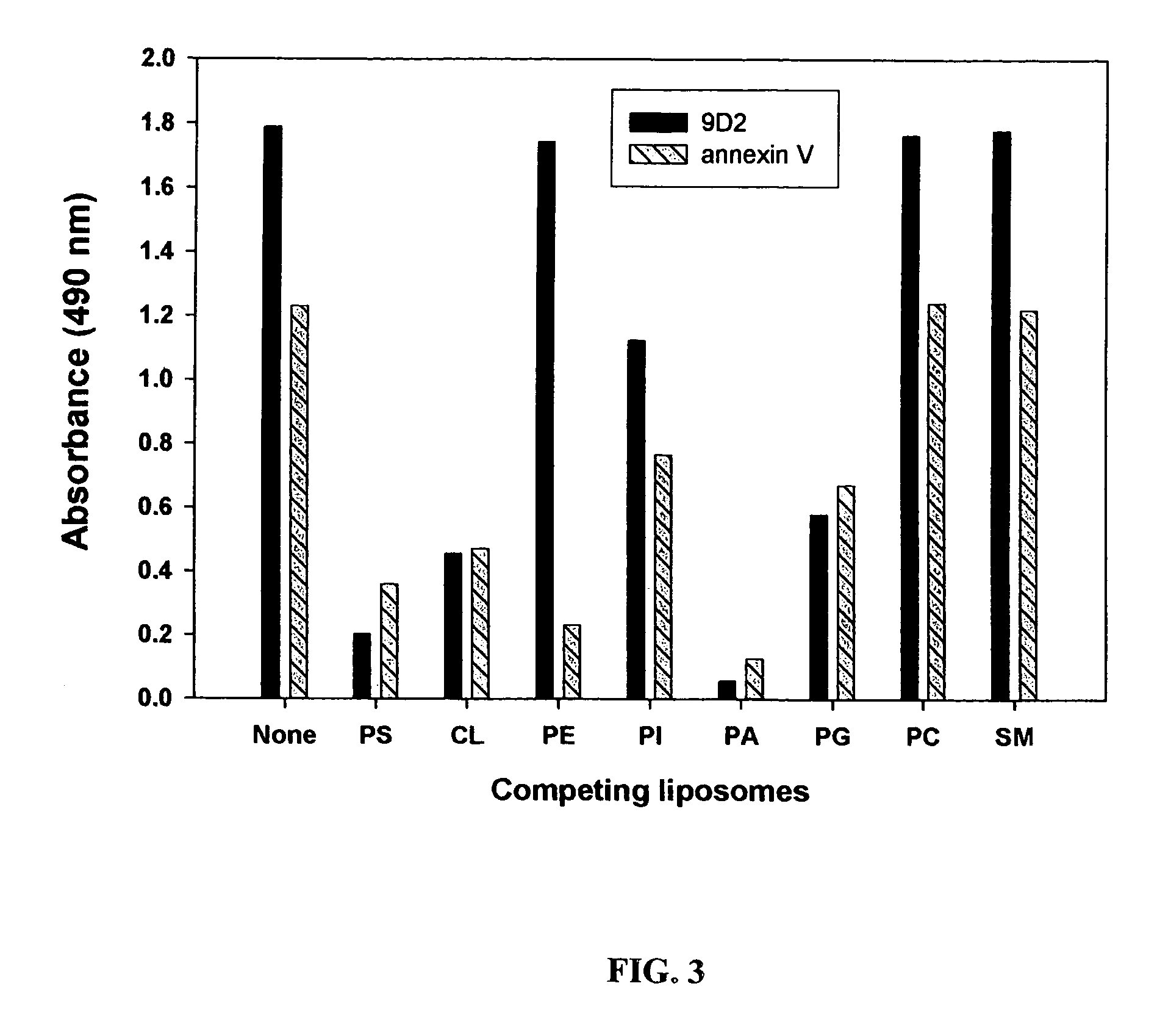 Anti-viral treatment methods using phosphatidylethanolamine-binding peptide derivatives