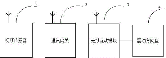 Lane departure warning method and device based on vibration of steering wheel