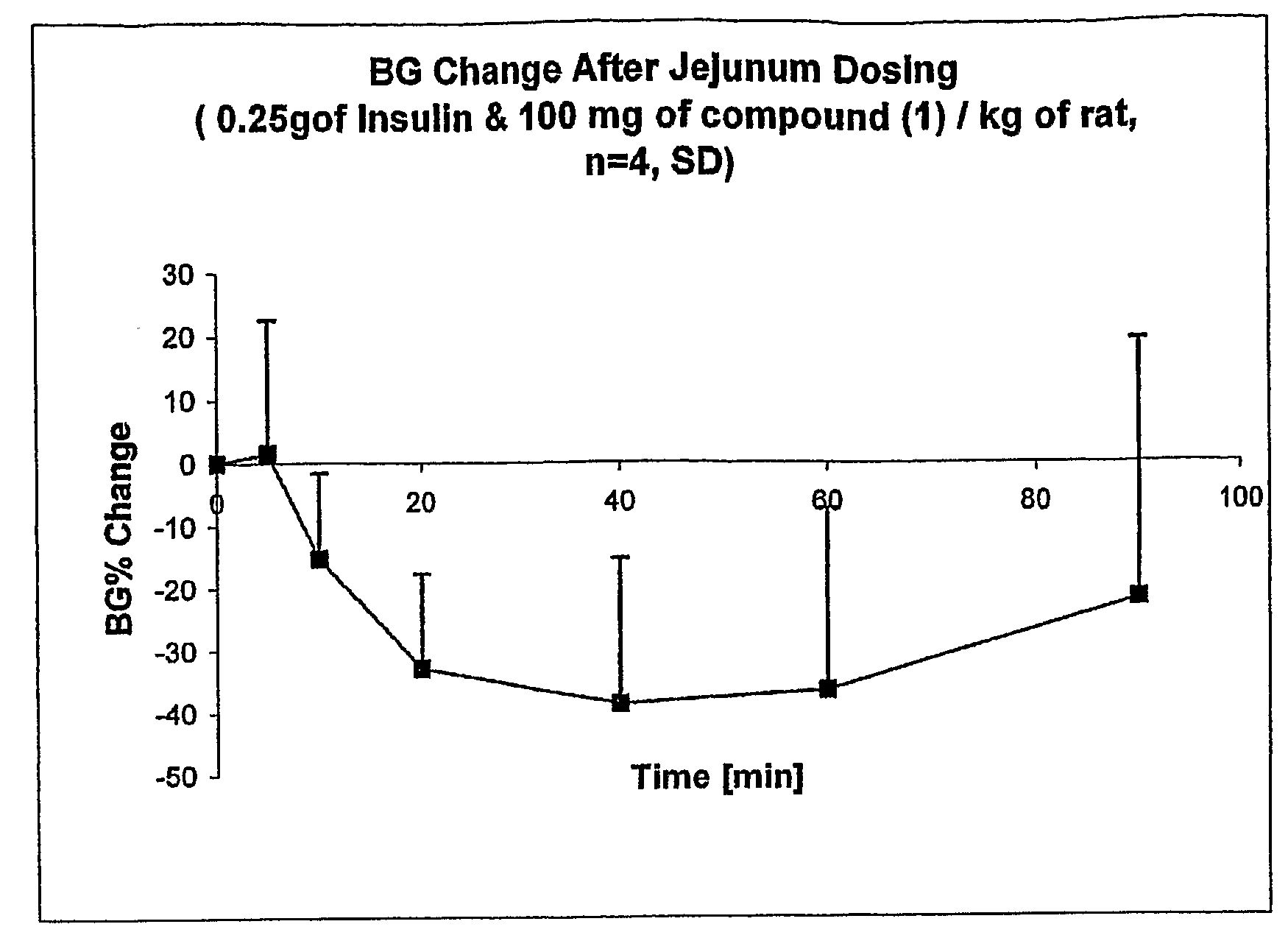 Cyclopropyl compounds and compositions for delivering active agents