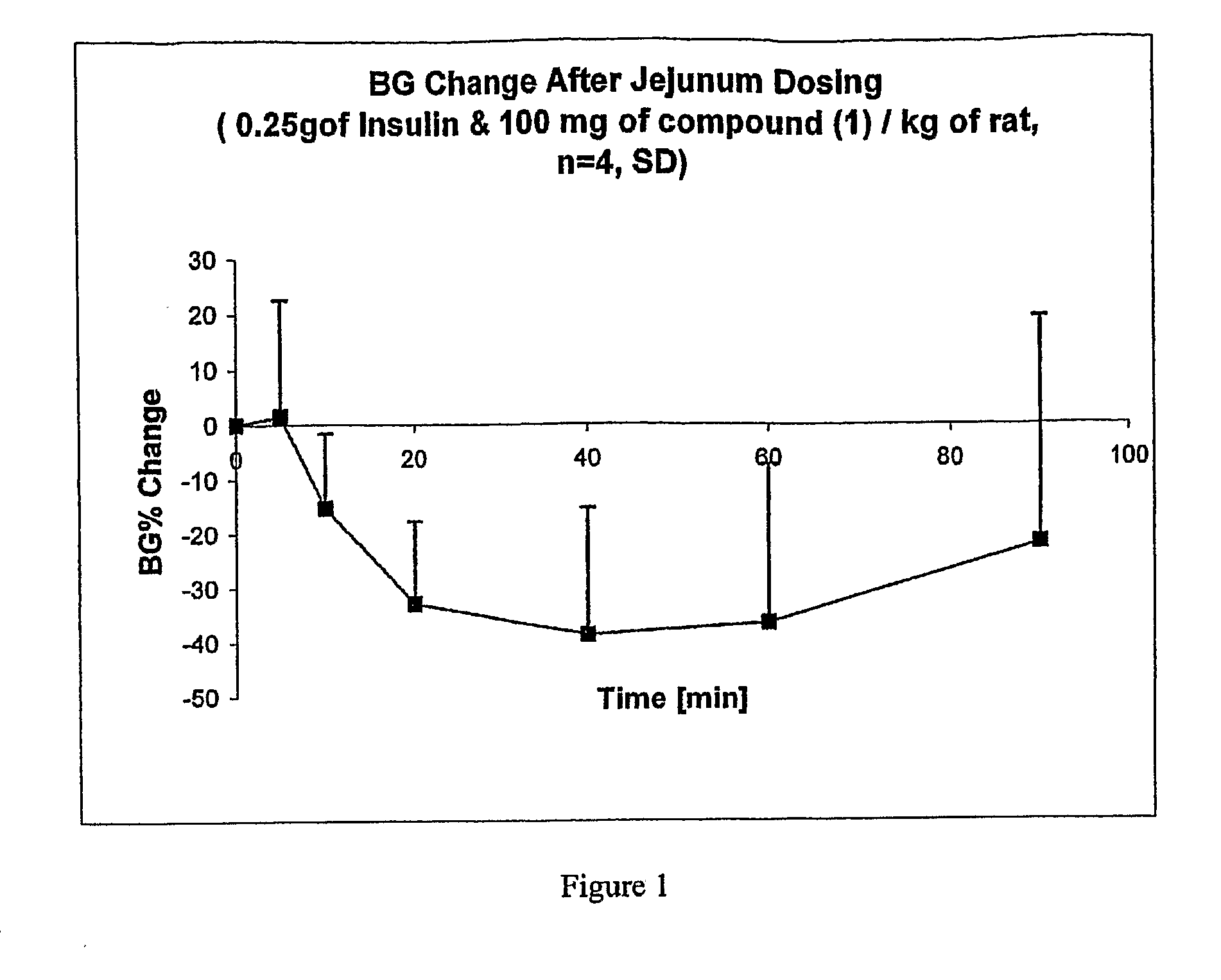 Cyclopropyl compounds and compositions for delivering active agents