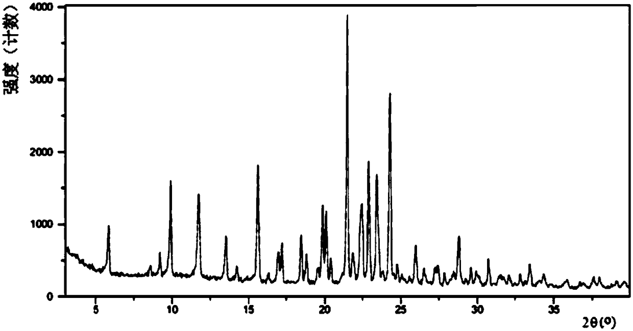 S-manidipine hydrochloride polymorph and preparation method thereof