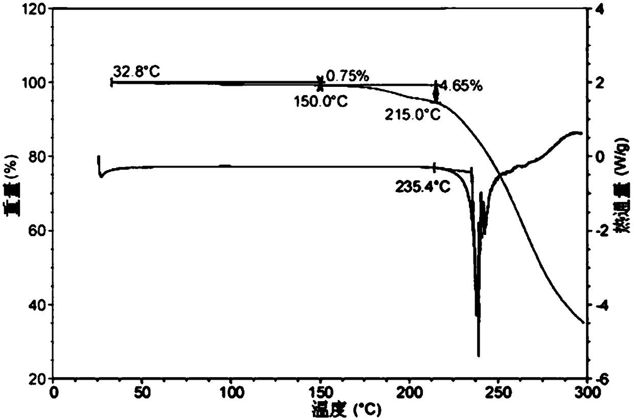 S-manidipine hydrochloride polymorph and preparation method thereof