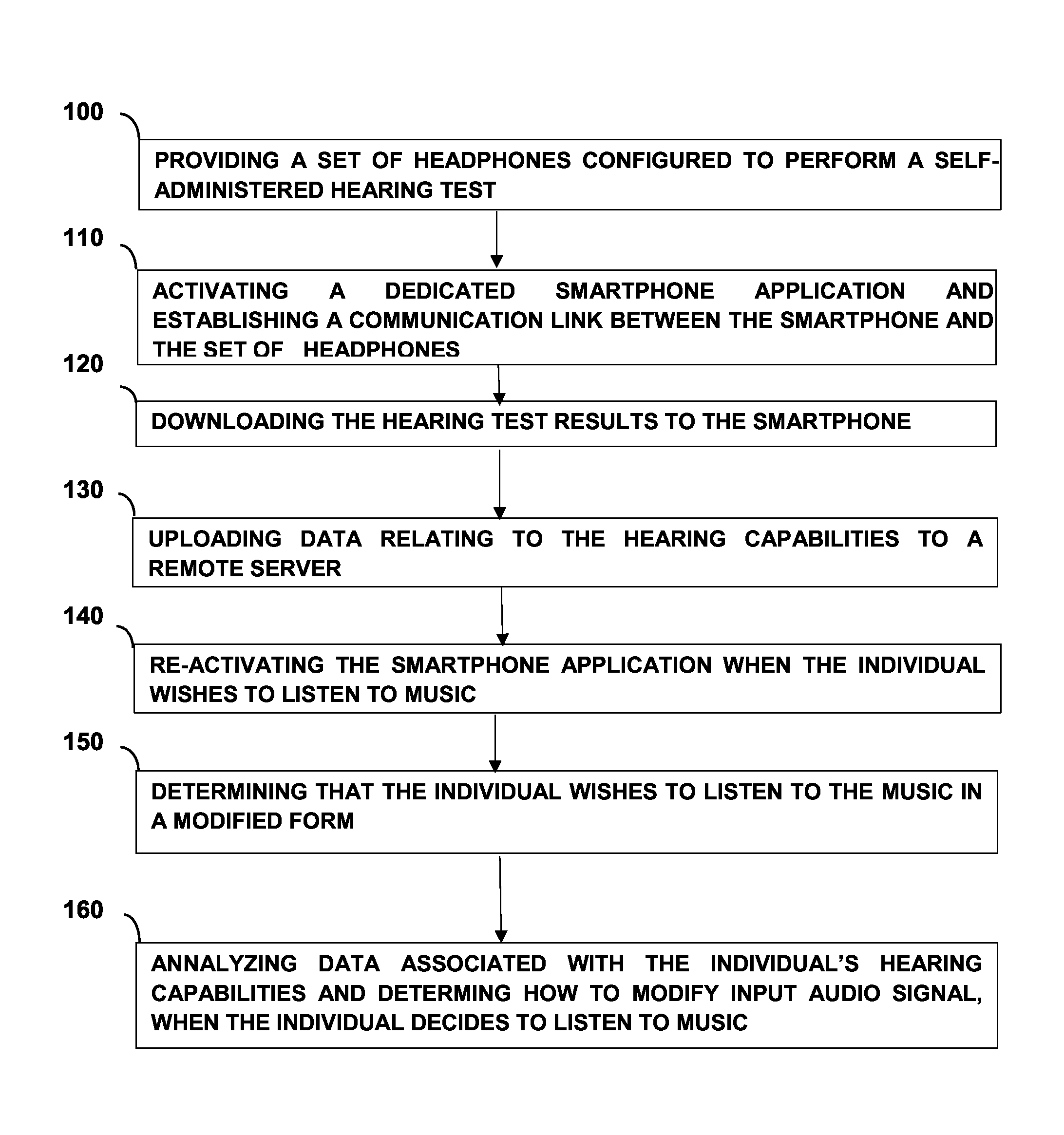 Method and Device for Playing Modified Audio Signals