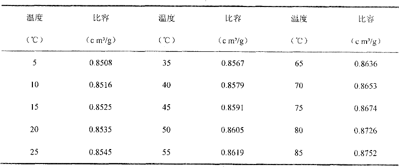 Cable low heat resistance protection medium and preparing method thereof