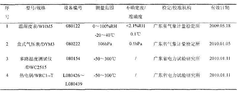 Cable low heat resistance protection medium and preparing method thereof
