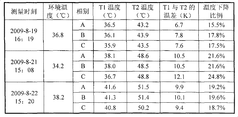 Cable low heat resistance protection medium and preparing method thereof