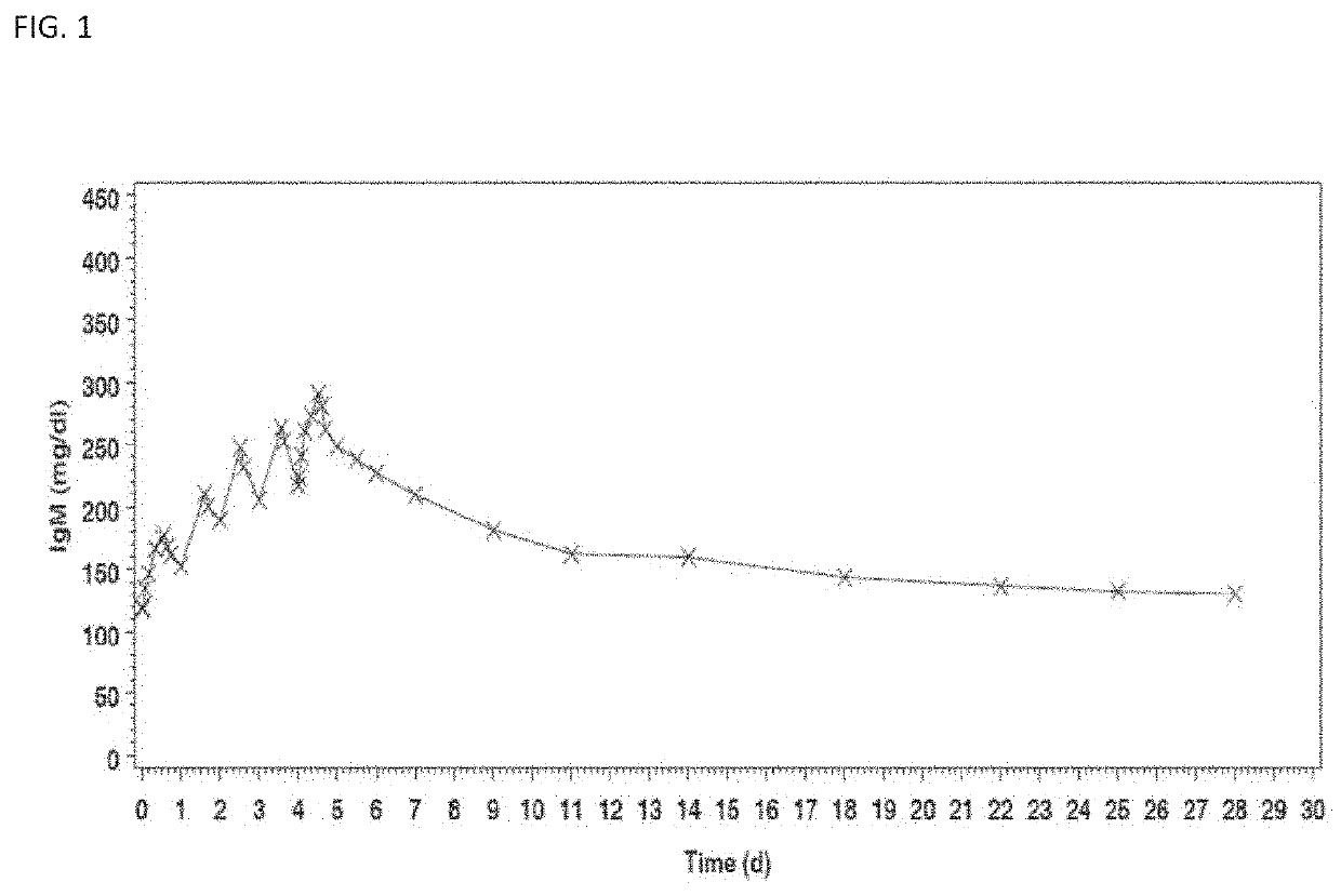 Treatment of severe community acquired pneumonia