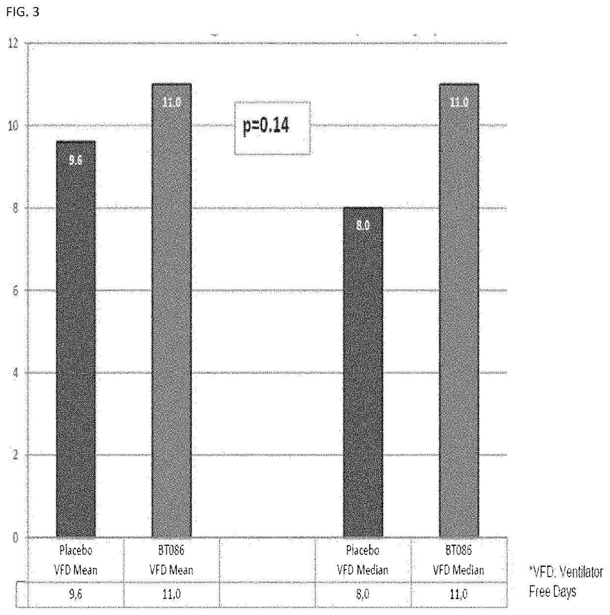 Treatment of severe community acquired pneumonia