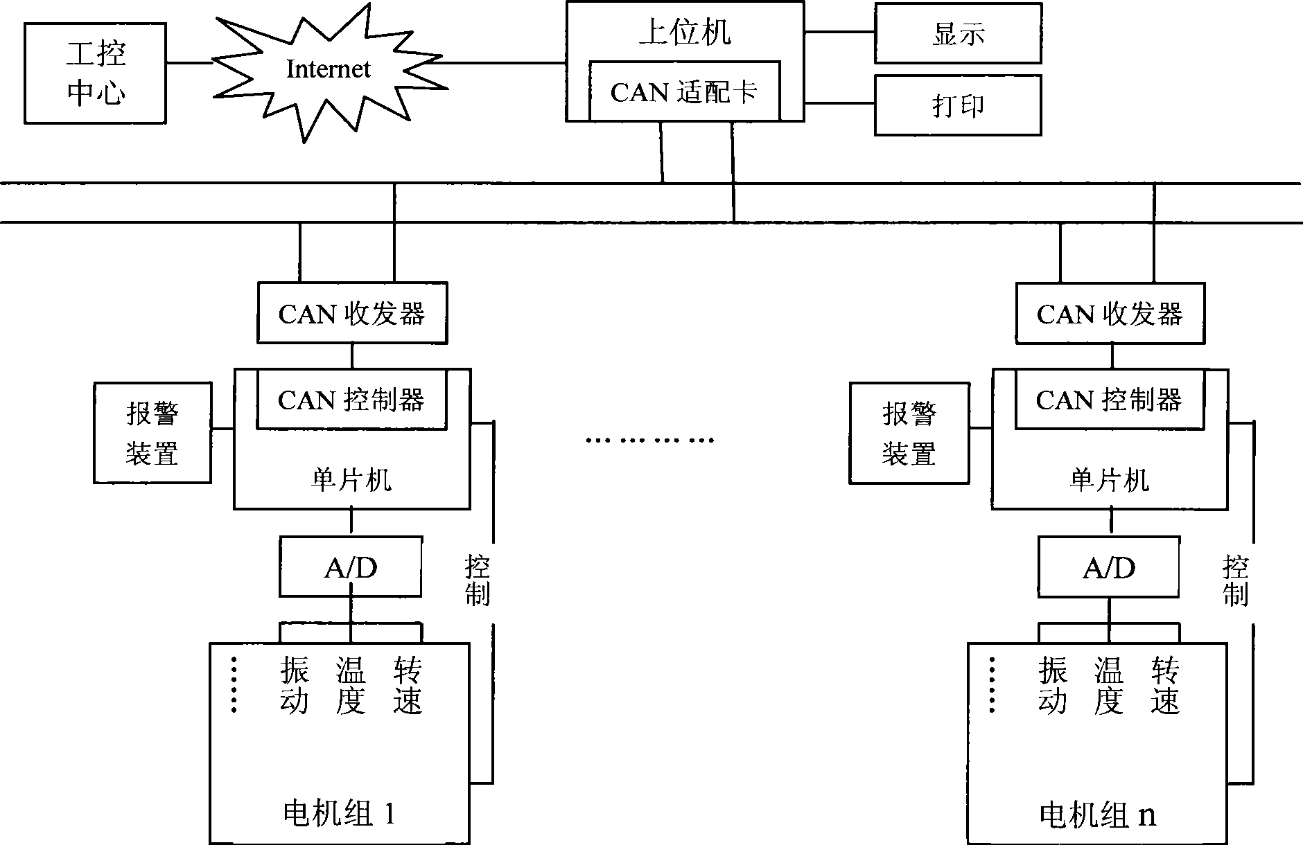 On-line fault detection system based on CAN bus