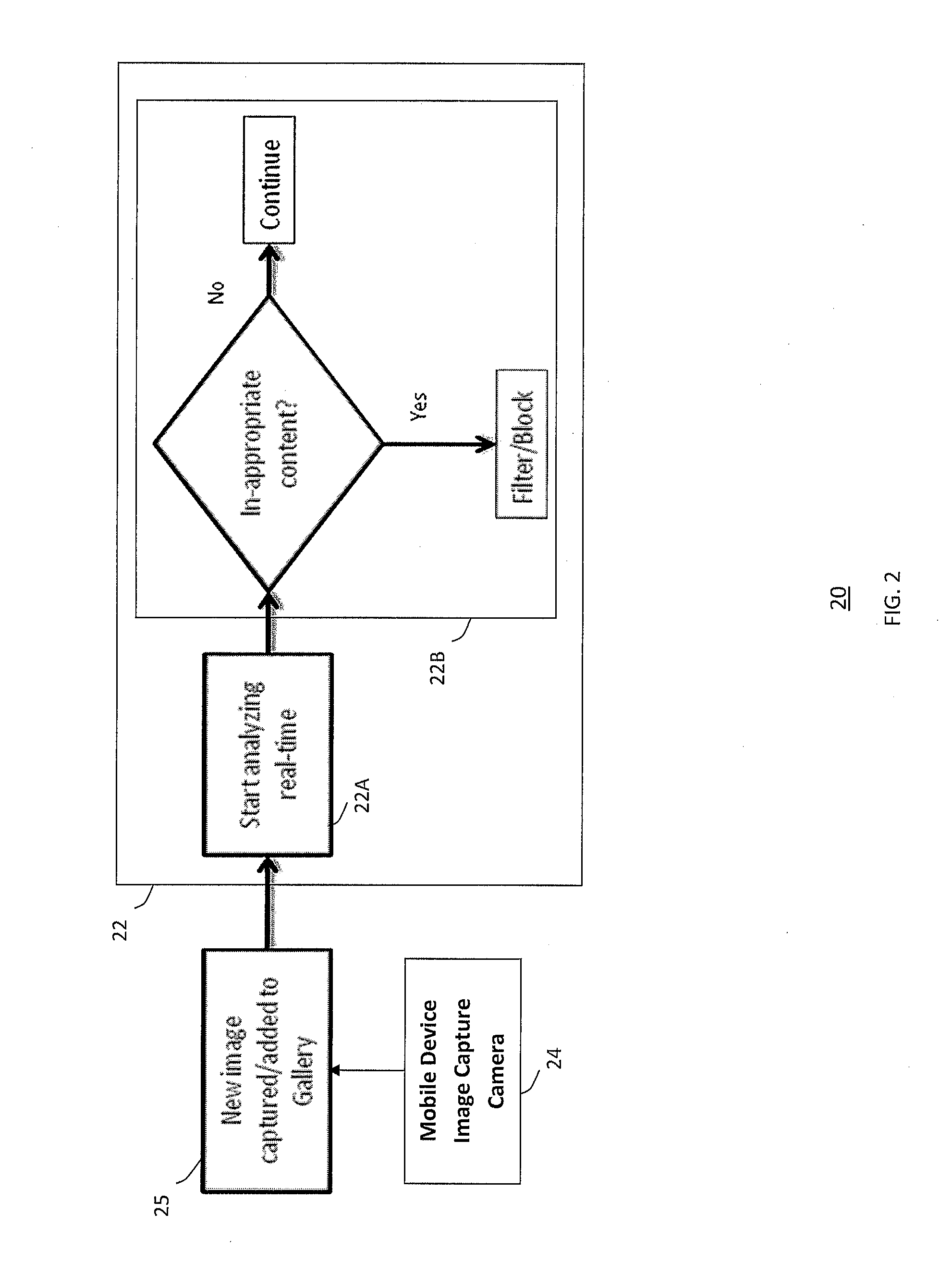 Method and system for information content validation in electronic devices