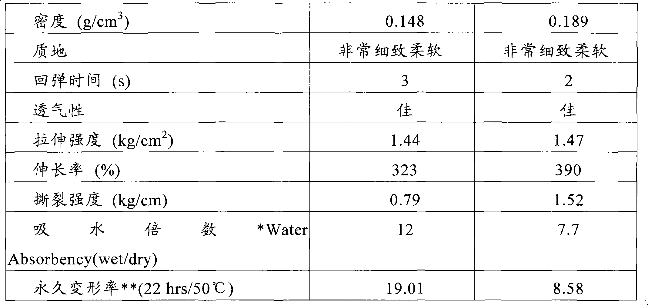 Waterborne emulsified EVA memory-type foamed plastic and preparation method of product thereof