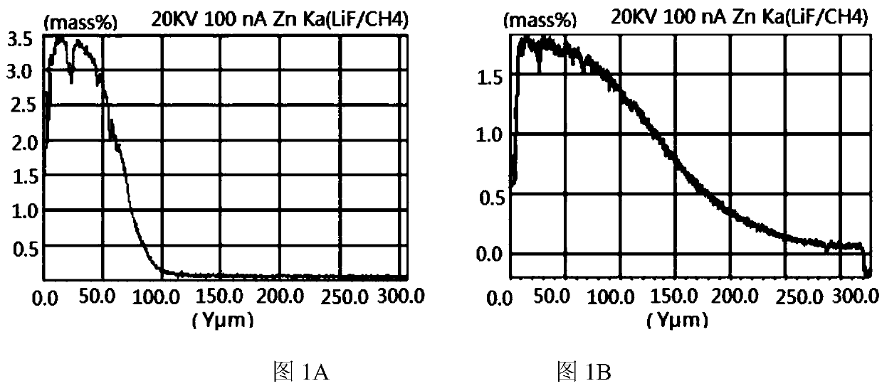 Aluminum foil for plastic-aluminum film used for flexible package of lithium ion battery, and preparation method thereof