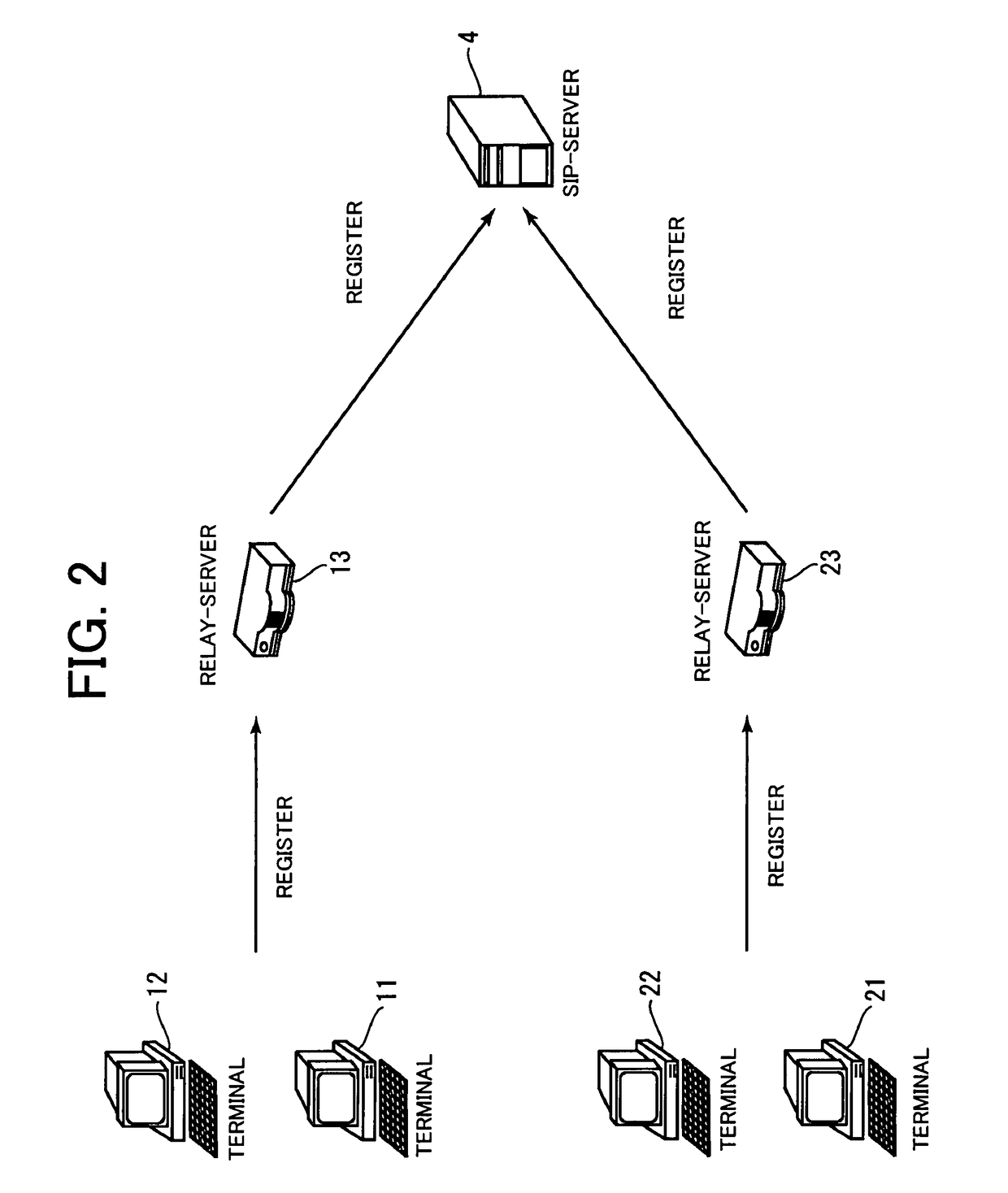 Relay-server arranged to carry out communications between communication terminals on different LANS