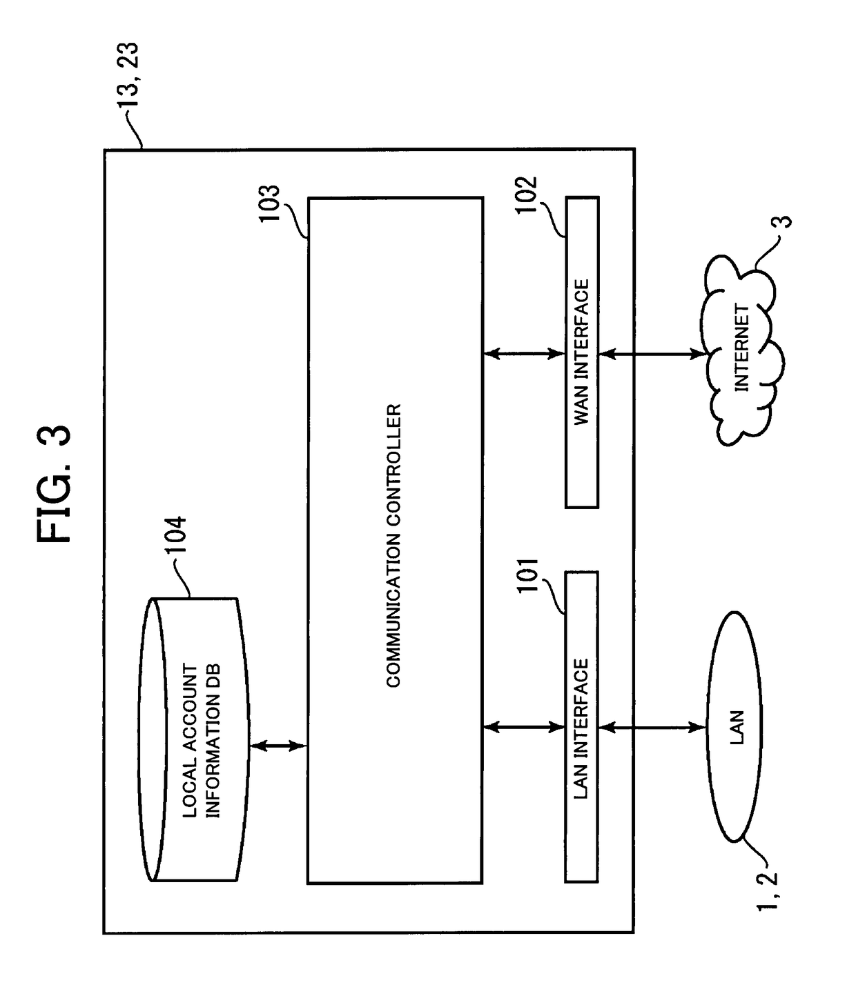 Relay-server arranged to carry out communications between communication terminals on different LANS