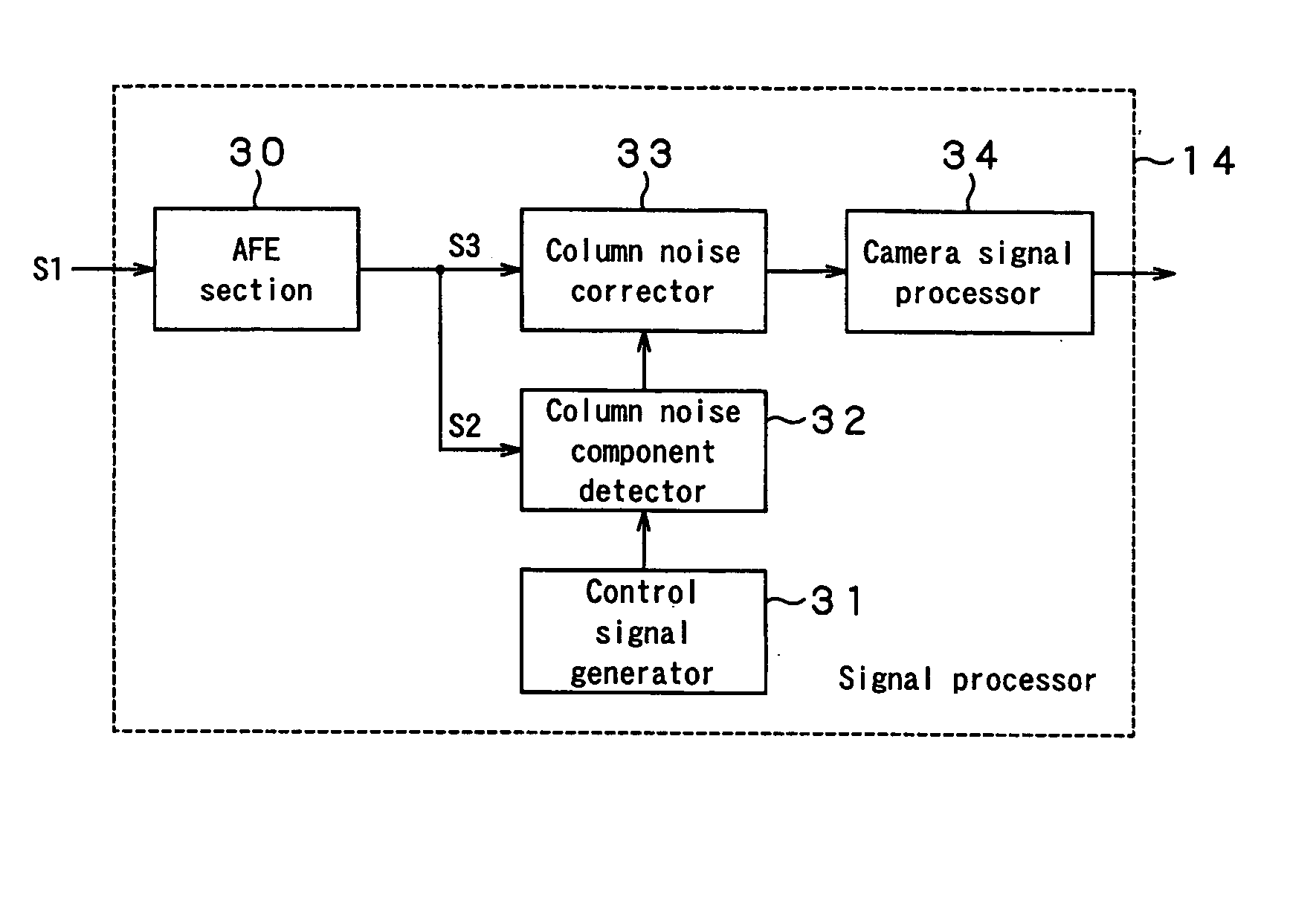 Image pickup device and signal processing method