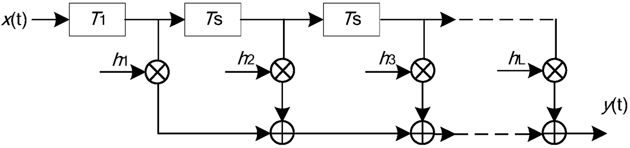 Hydrophone received signal correcting method based on filter