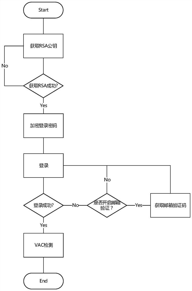 Steam platform account state detection method and system