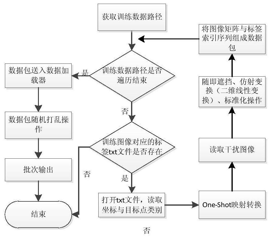 Radar image target detection system for typical active interference