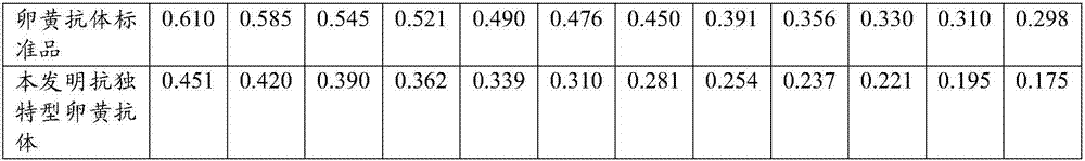 Mariculture fish multiple anti-idiotypic egg yolk antibody vaccine and preparation method thereof