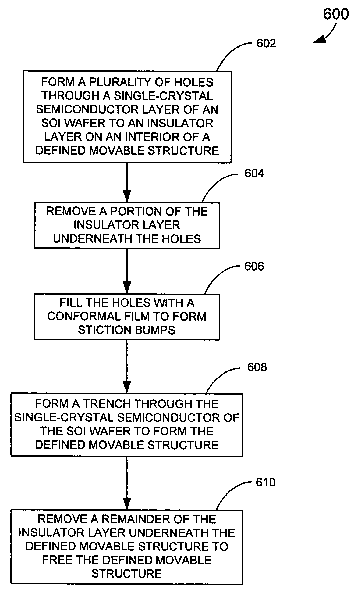 Method for forming anti-stiction bumps on a micro-electro mechanical structure