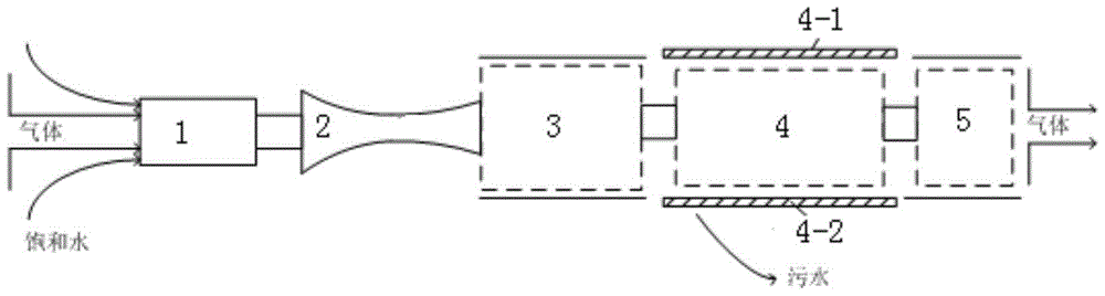 Nanocluster-plasma haze dust removal method and device