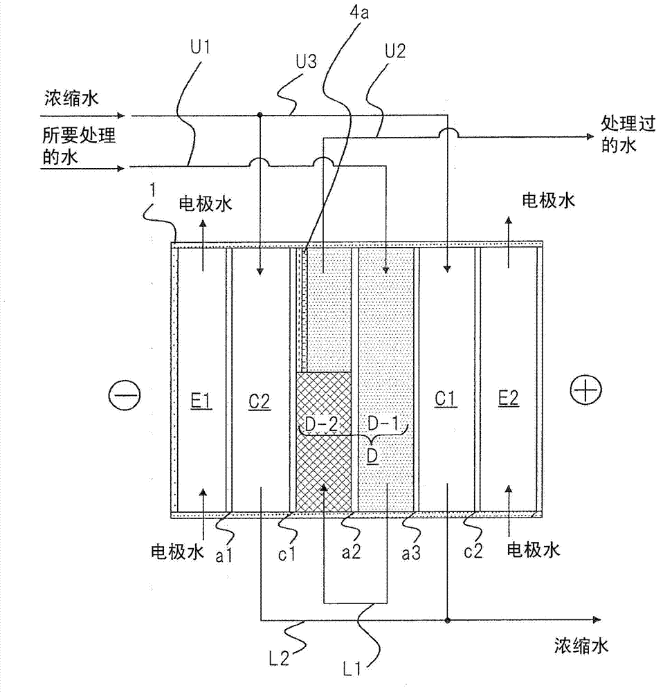 Electric deionization device for producing deionized water