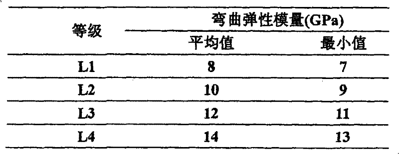 Structural laminwood and preparation method thereof
