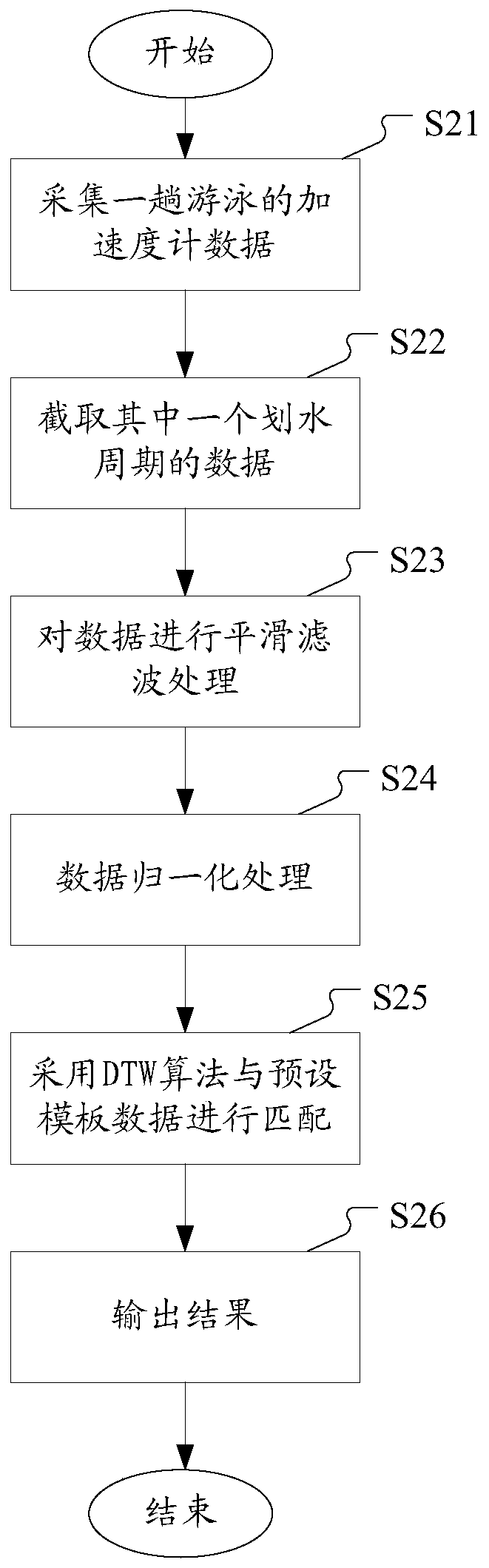 Method and wearable device for monitoring swimming state by using wearable device