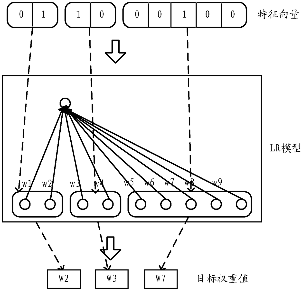 Neural network model training and object recommendation methods and apparatuses