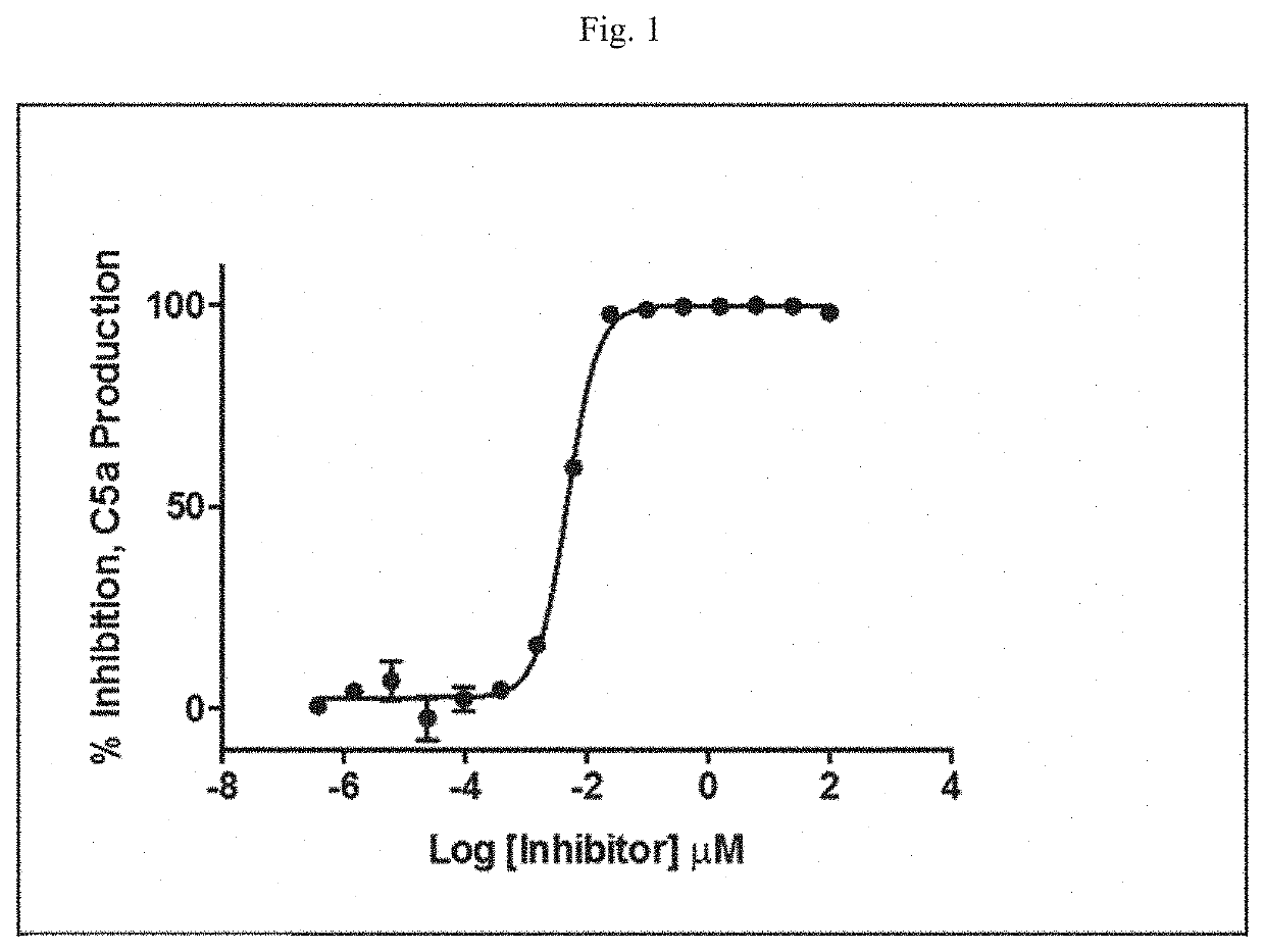 Modulators of complement activity