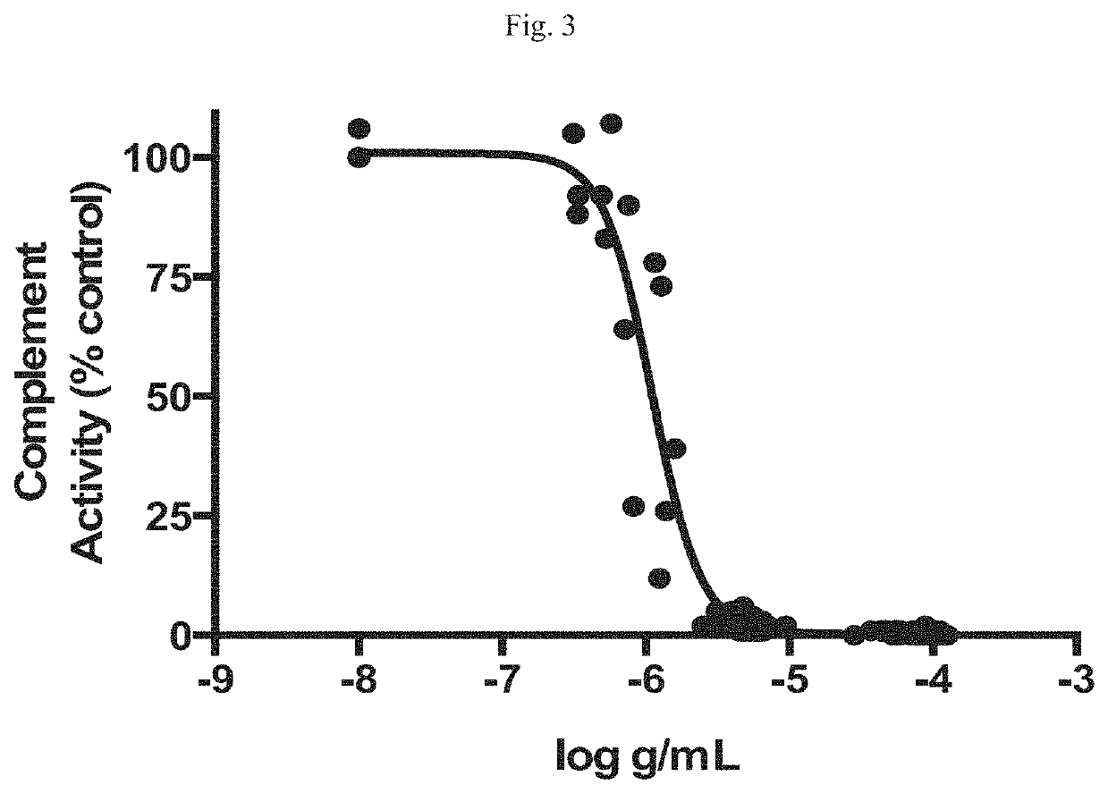 Modulators of complement activity