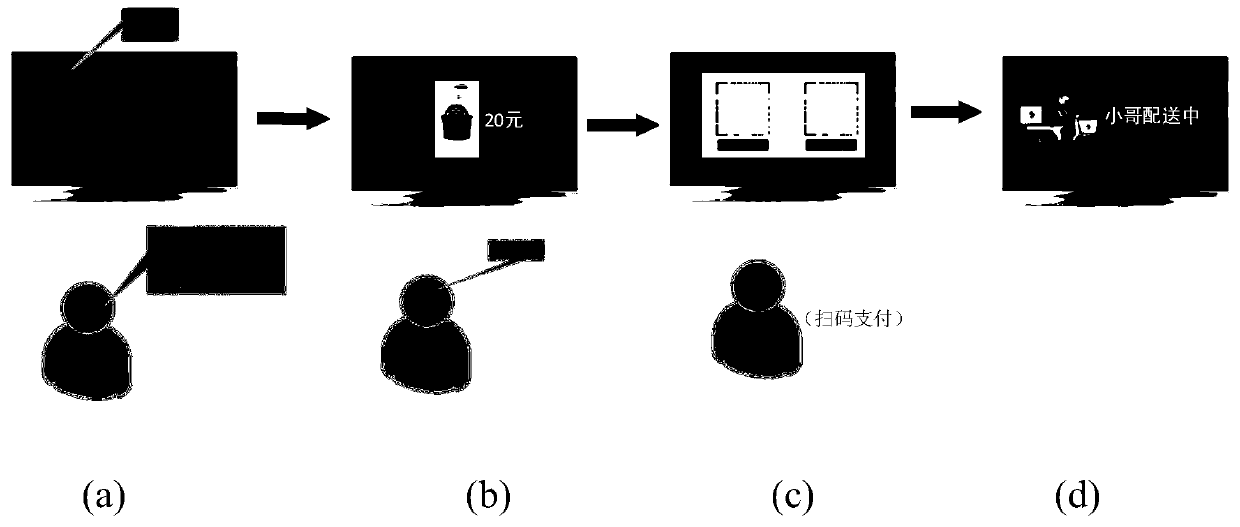 Method, device, system and storage medium for providing resources actually required by users