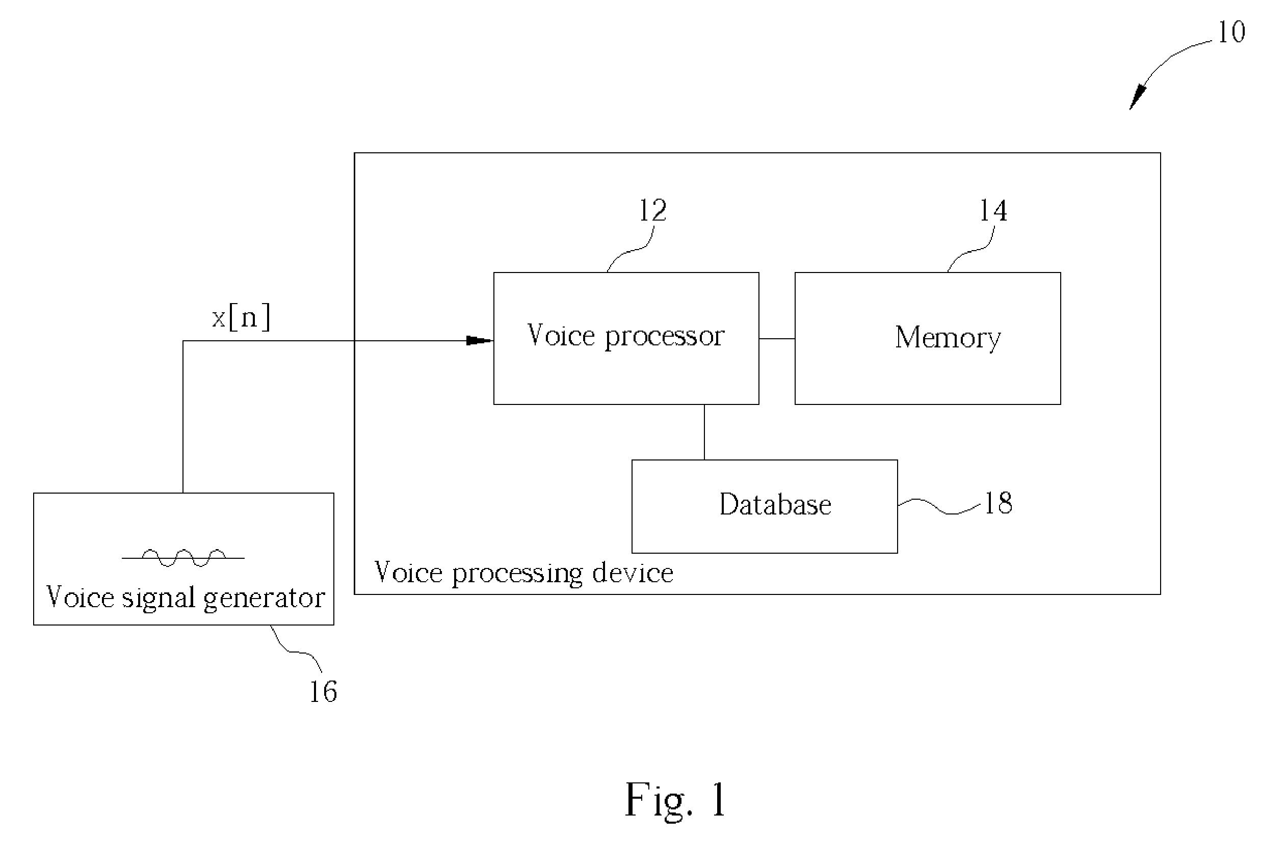 Method for estimating a pitch estimation of the speech signals