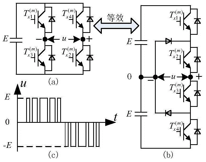 Simplified multilevel space vector pulse width modulation method and space vector pulse width modulation soft core applicable to three-phase cascaded H-bridge converter