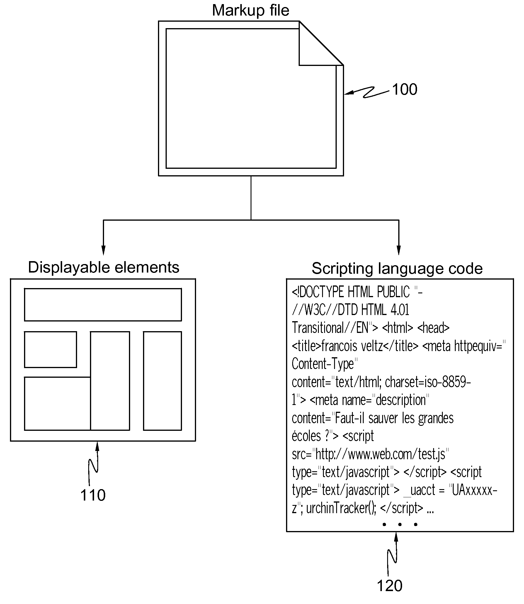 Method and system to secure the display of a particular element of a markup file