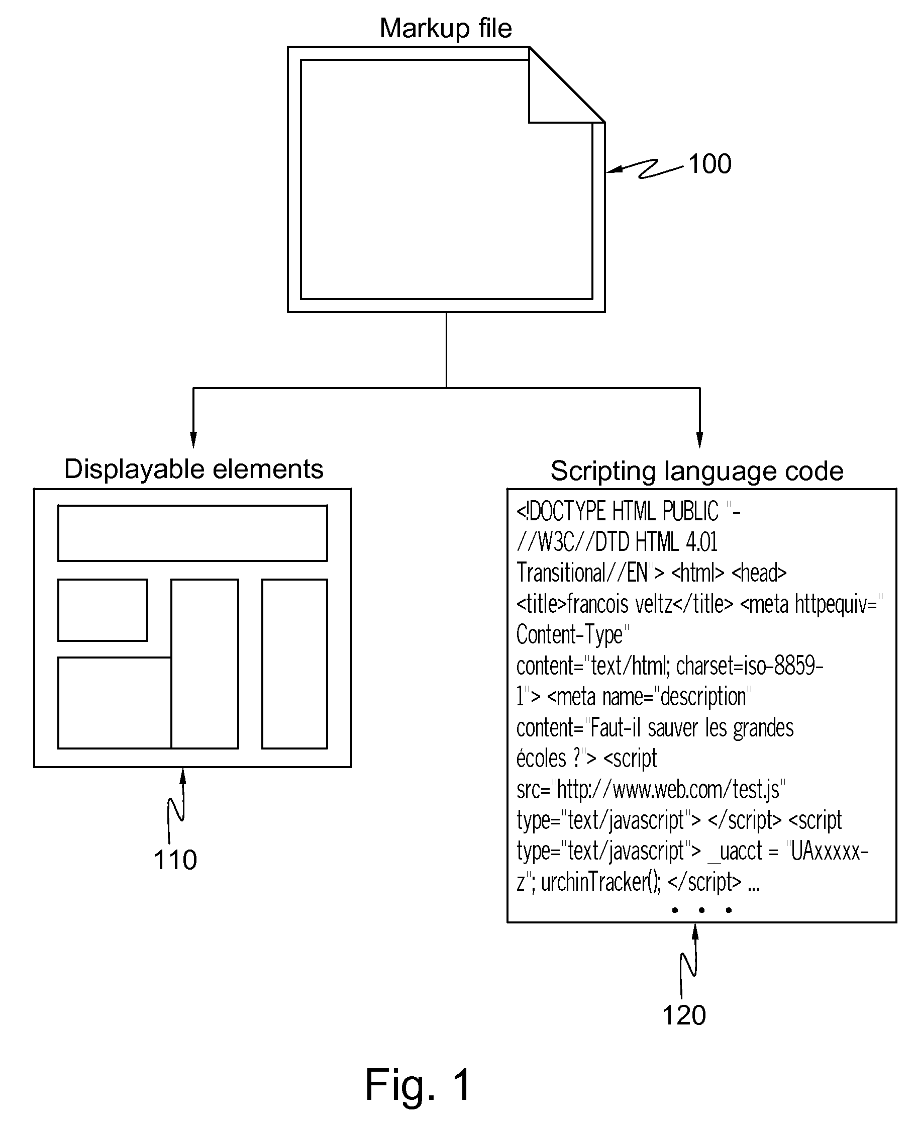 Method and system to secure the display of a particular element of a markup file