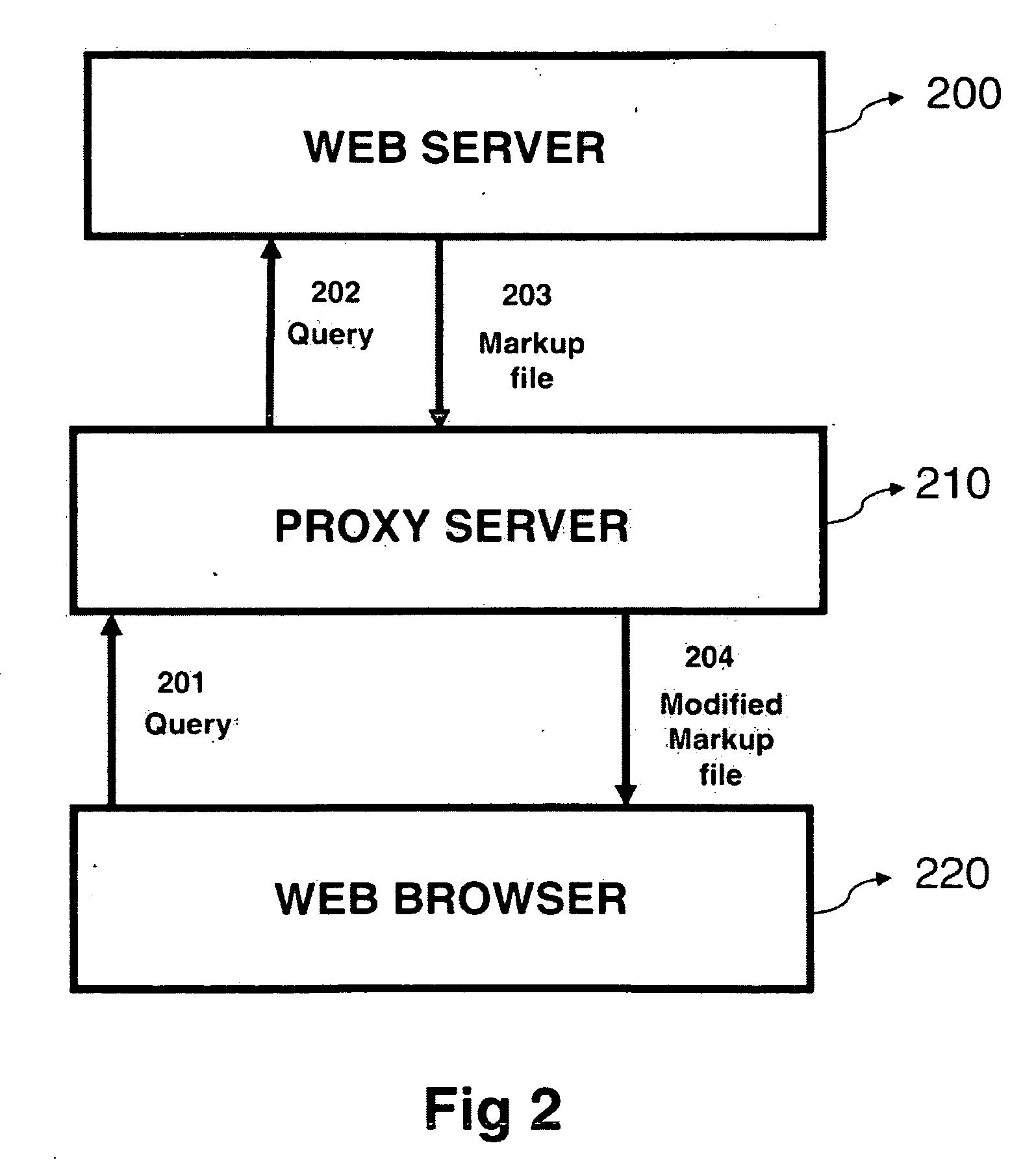 Method and system to secure the display of a particular element of a markup file