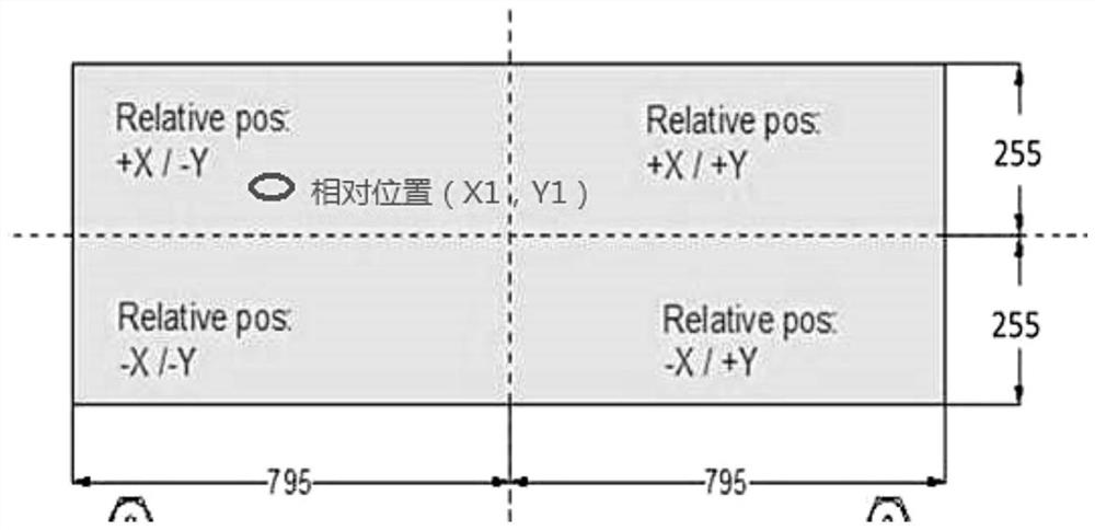 Gantry Crane Cart Attitude Control Method and Device