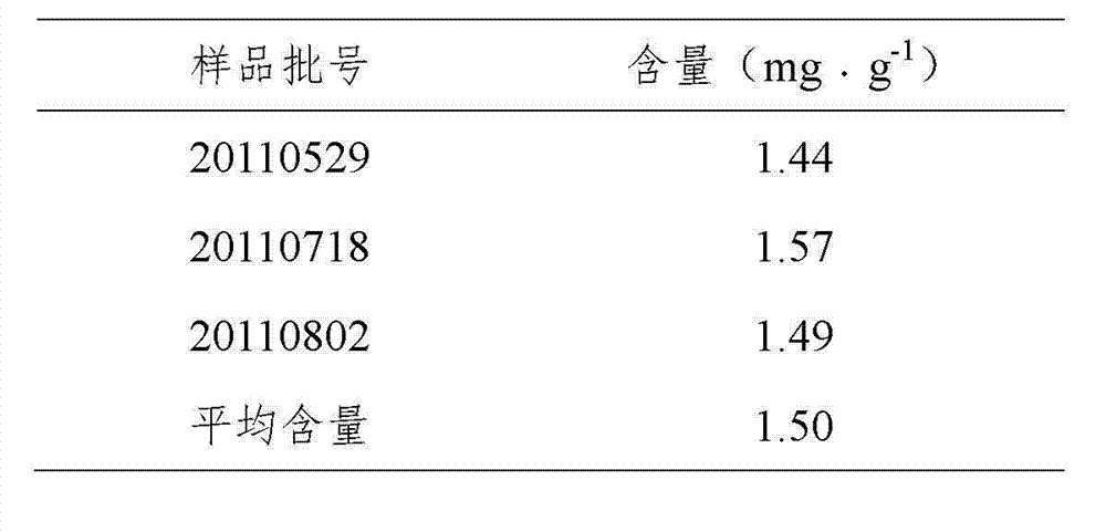 Korean medical healthcare food composition as well as preparation method and application thereof