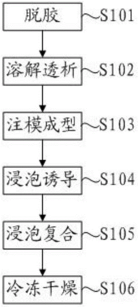 Silk fibroin biological material compounded with epidermal growth factor and preparation method of silk fibroin biological material