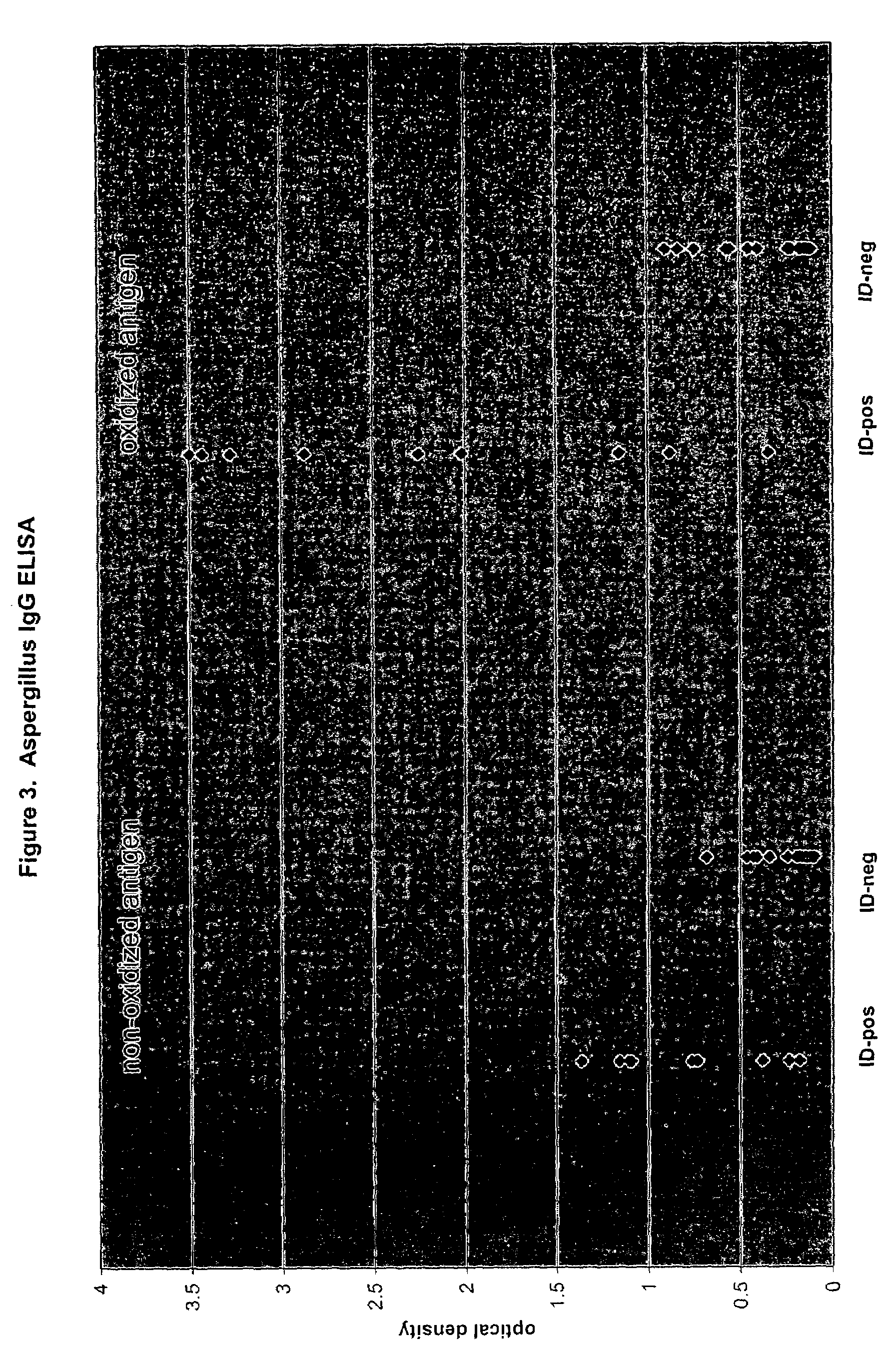 Oxidized fungal antigens and methods of making and using thereof