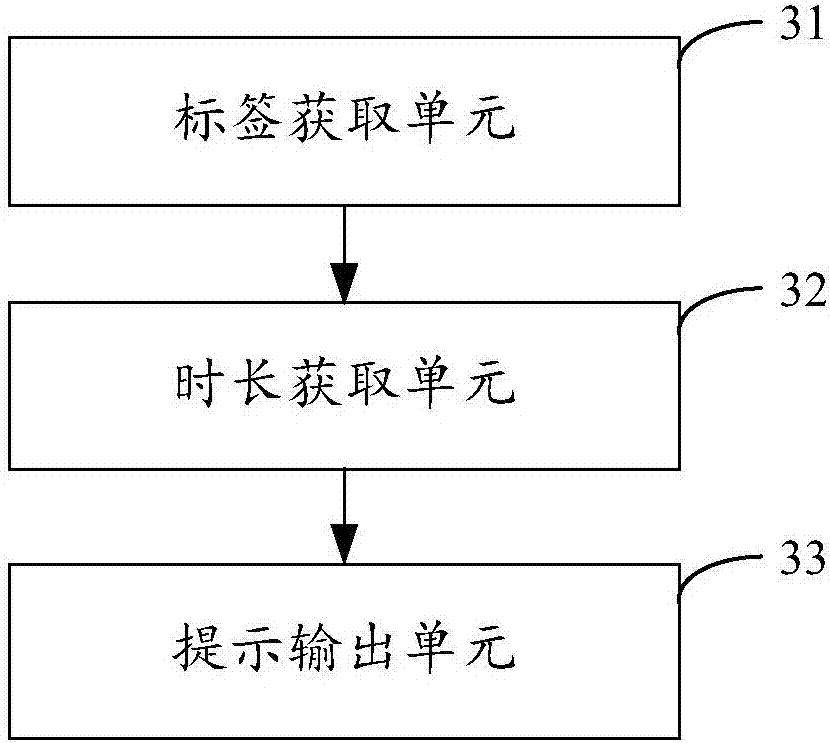 Method and device for management of application program of mobile terminal