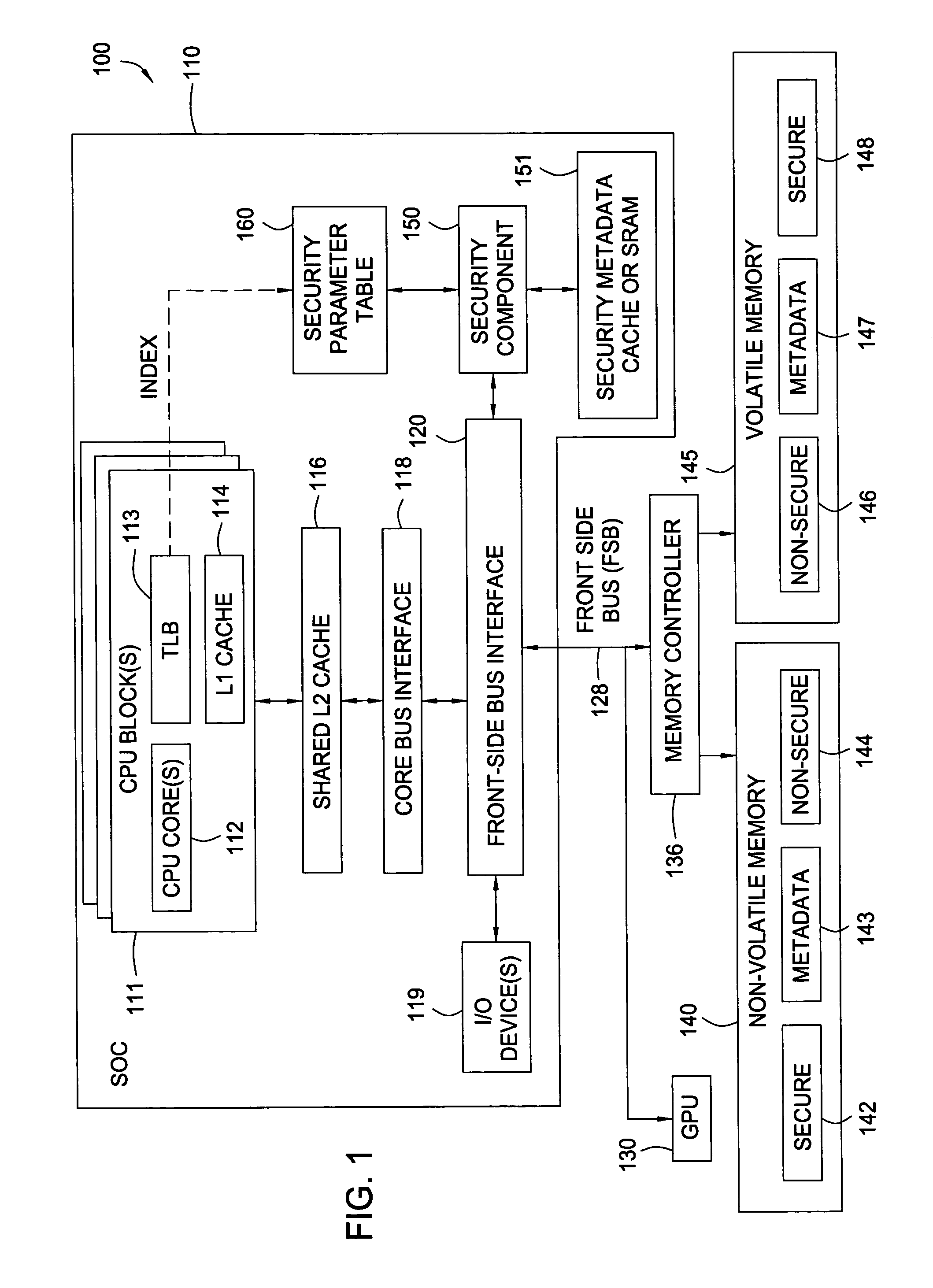 Secure memory control parameters in table look aside buffer data fields and support memory array