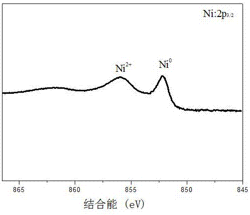 Method for remediating nickel and chlorinated organic compound combined polluted environmental water