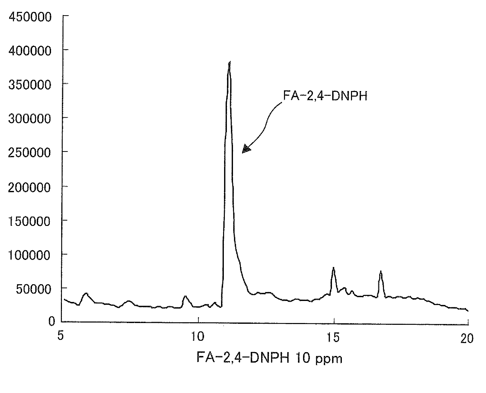 Fiber-packed needle for analyzing aldehydes/ketones, analytical apparatus and analytical method