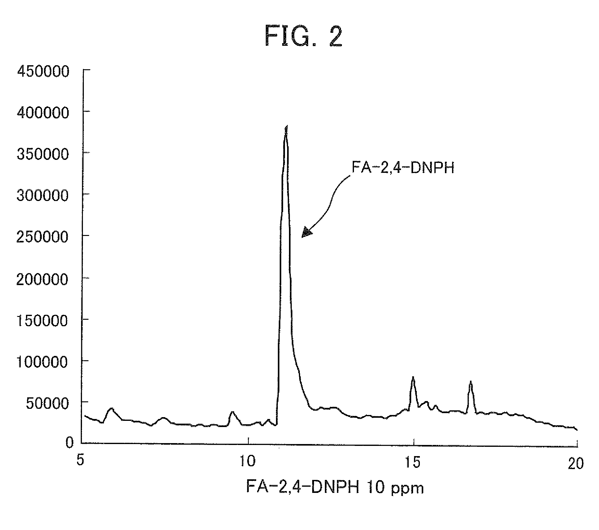 Fiber-packed needle for analyzing aldehydes/ketones, analytical apparatus and analytical method