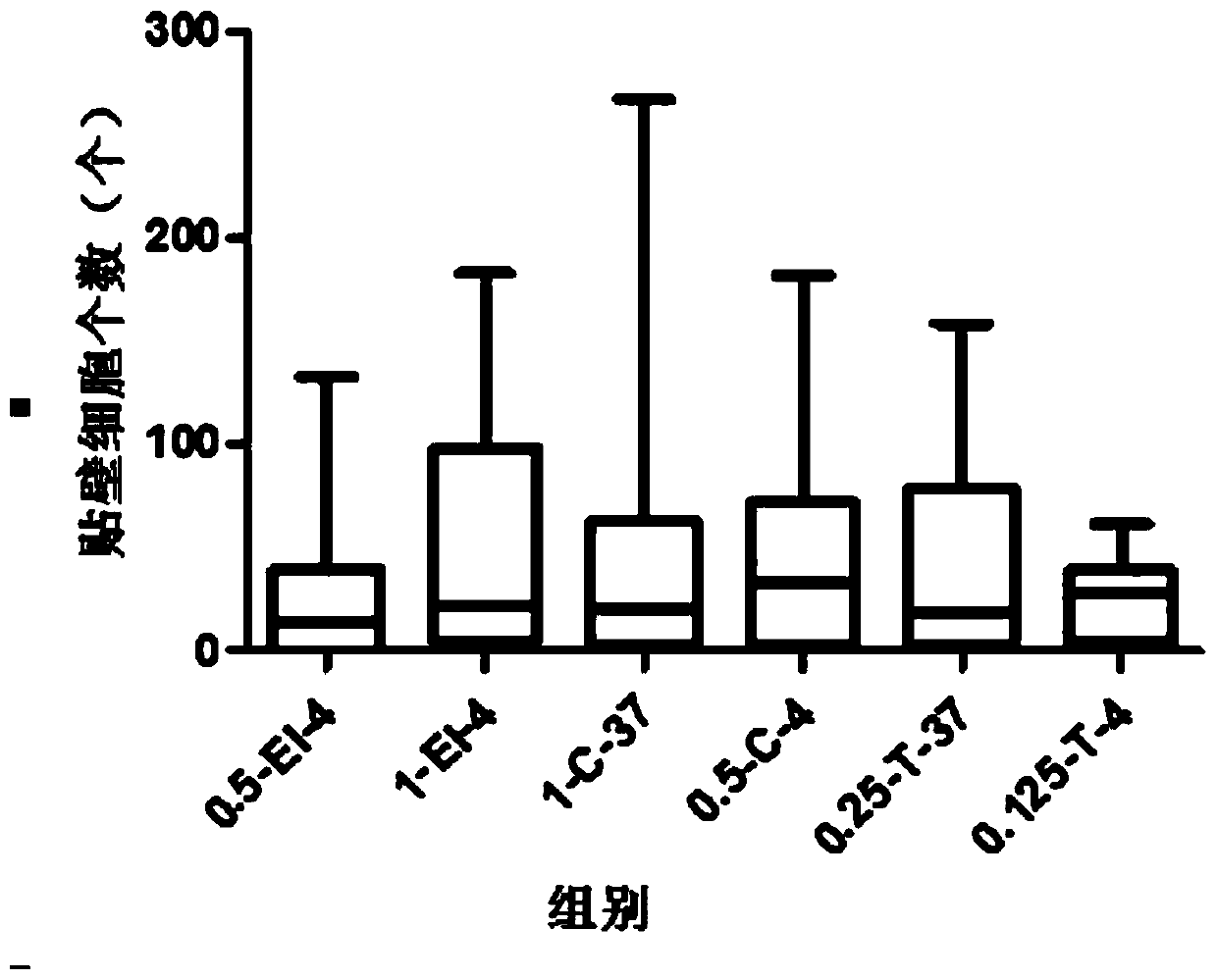 A kind of primary culture and identification method of esophagogastric junction smooth muscle cells by enzymatic digestion